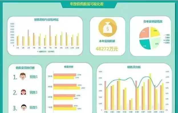 如何用excel制作可视化的动态数据图表看板，excel可视化图表制作动态成绩