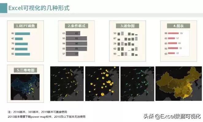 数据分析 可视化，数据分析可视化书推荐