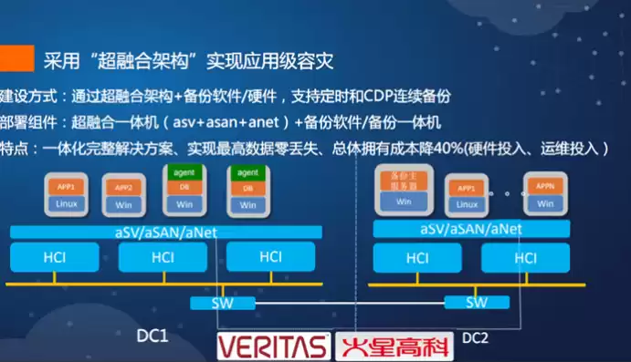 超融合与云桌面的区别在哪，超融合与云桌面的区别