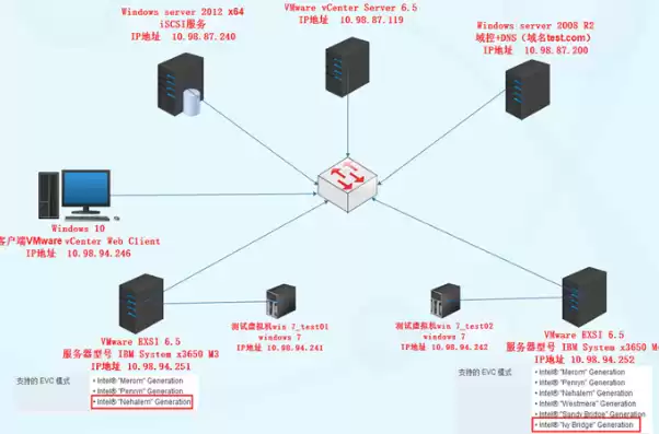 搭建虚拟机集群电脑怎么设置，搭建虚拟机集群电脑