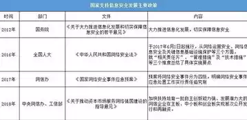 数据隐私问题，数据隐私泄露弊端有哪些