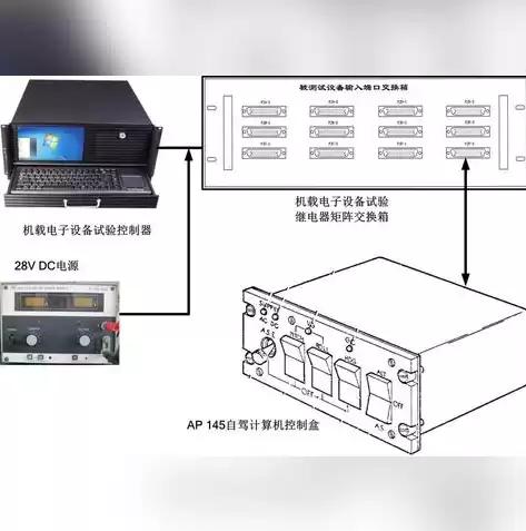 计算机虚拟化技术包含哪些方面，计算机虚拟化技术包括哪几方面的虚拟化