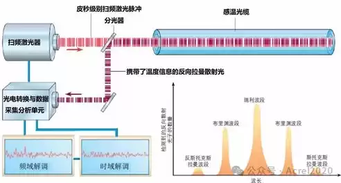 分布式光纤厂家排名前十，分布式光纤厂家排名