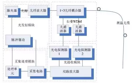 分布式光纤厂家排名前十，分布式光纤厂家排名