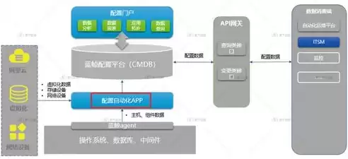 资源池化管理系统，资源池化主要包括3个方面