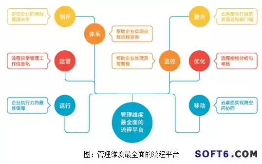 资源整合效率提升措施，资源整合效率提升