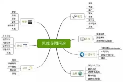 资源节约循环利用的思维导图，资源节约集约循环高效利用