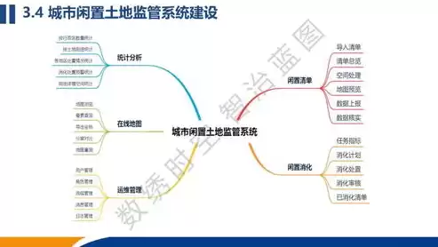 资源节约循环利用的思维导图，资源节约集约循环高效利用