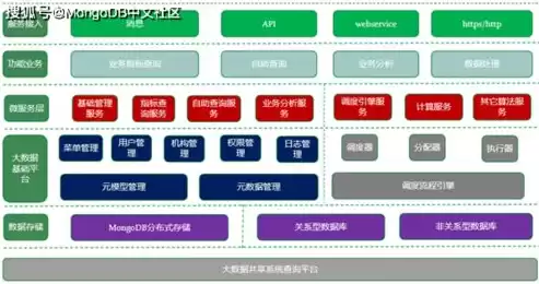 大数据处理例子，大数据处理系统实例