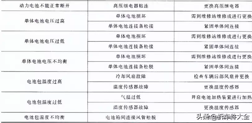 电动四轮车常见故障诊断，四轮电动车故障排除方法