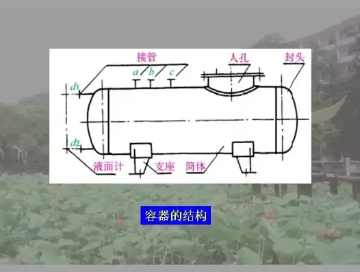 容器技术课程设计，容器技术课程