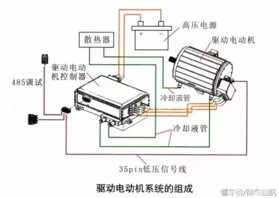 电动四轮车常见故障诊断，四轮电动车故障排除方法