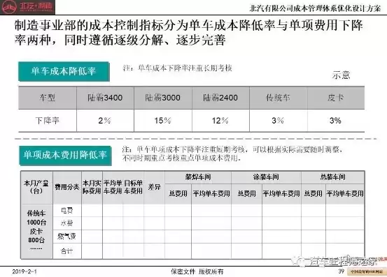 成本优化方案范例，经营成本优化方案怎么写的范文