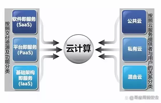 云计算的服务模式包括虚拟化,服务计算效用计算，云计算的服务模式包括 虚拟化