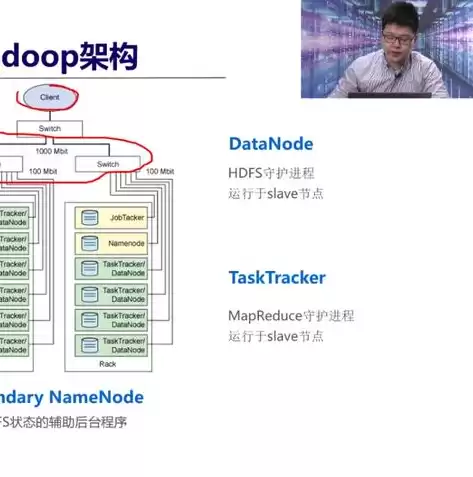 hdfs数据存储策略是什么?为什么?，hdfs存储原理是什么