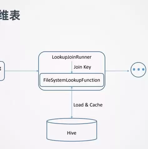 hdfs数据存储策略是什么?为什么?，hdfs存储原理是什么