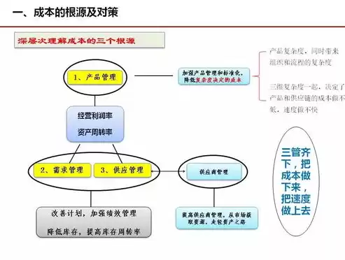 成本控制和成本优化的区别与联系，成本控制和成本优化的区别