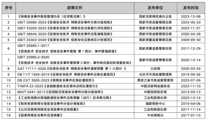 完善网络和数据安全管理制度和应急预案的意义，完善网络和数据安全管理制度和应急预案