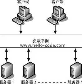 负载均衡需要几台服务器，负载均衡服务器3台还是5台