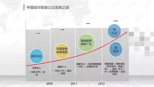 智慧城市整体解决方案及其案例，智慧城市解决方案ppt模板最新