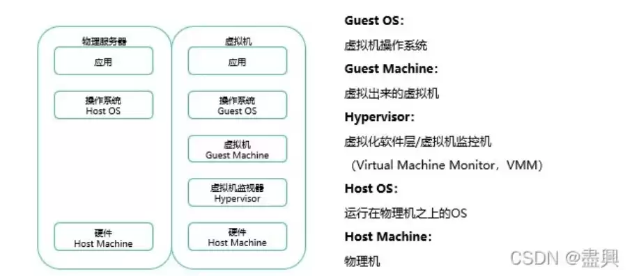 虚拟化简称，虚拟化全称叫什么