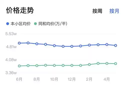 社区云举例，社区云的实例有哪些