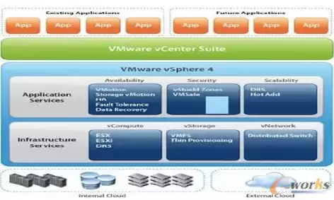 vm虚拟化技术，vmware虚拟技术是什么