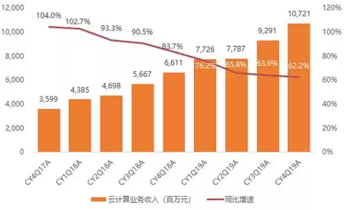 阿里巴巴混合云团队，阿里巴巴混合云