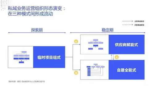 社区运营岗位的晋升空间有哪些，社区运营岗位的晋升空间