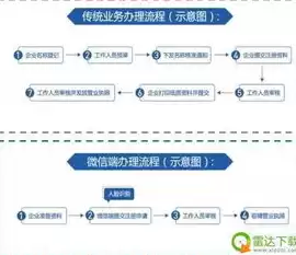 社区运营岗位的晋升空间有哪些，社区运营岗位的晋升空间