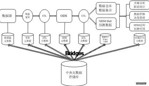 大数据处理过程的流程图，大数据处理流程顺序一般是