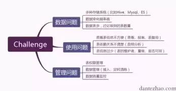 实时数据仓库基础知识培训心得体会，实时数据仓库基础知识培训