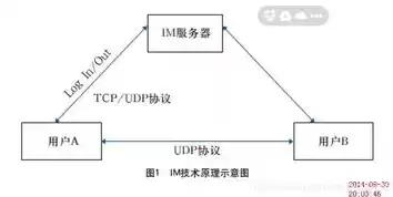 信息加密技术的要素，信息加密技术主要提供的信息安全服务包括什么