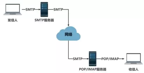 信息加密技术的要素，信息加密技术主要提供的信息安全服务包括什么