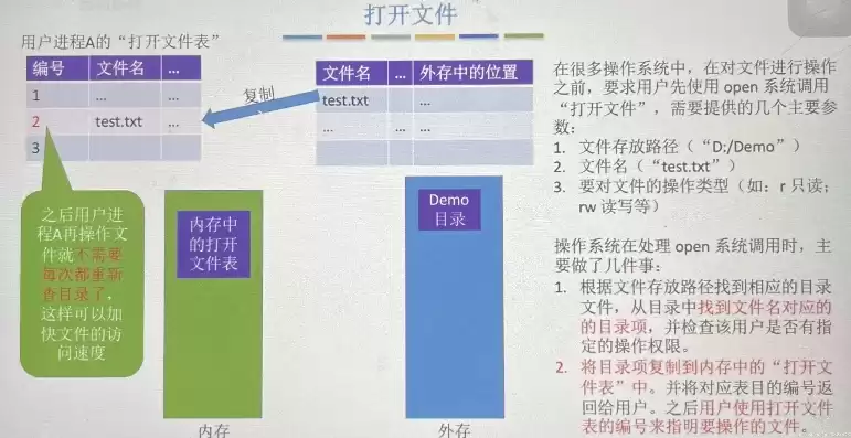 文件存储空间的管理方法有几种，文件的存储管理有哪几种方法