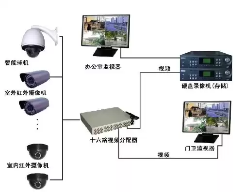 监控摄像头自动报警器怎么设置，监控摄像头自动报警器