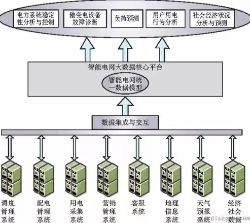 大数据处理的关键技术及其应用研究现状，大数据处理的关键技术及其应用研究