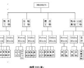 超融合架构的工作原理，超融合架构的主要组件是什么和什么