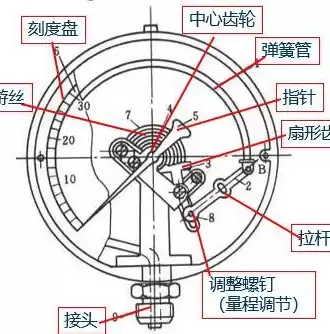 自动伸缩杆结构，自动伸缩杆工作原理视频讲解