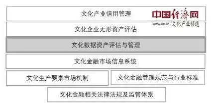 数据资产管理主要内容，数据资产管理基础