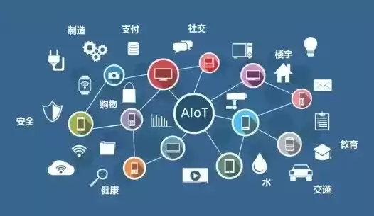 物联网的应用场景有哪些呢?，物联网的应用场景有哪些