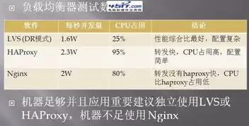 F5负载均衡是哪个公司，f5负载均衡gtm