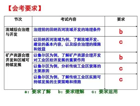 资源利用包括哪三个方面，资源利用包括哪些相关的问题