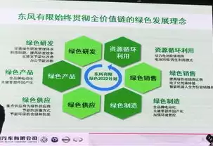 资源利用包括哪三个方面，资源利用包括哪些相关的问题