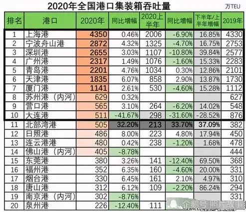 港口吞吐量怎么计算案例，港口吞吐量怎么计算