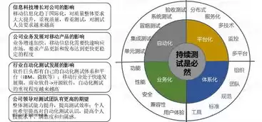 开源持续集成的原因是，开源持续集成的原因