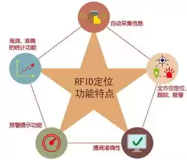 资源利用效率计算，资源利用率达到100%会怎么样