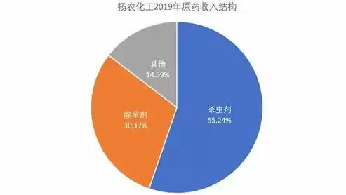 资源利用效率计算，资源利用率达到100%会怎么样