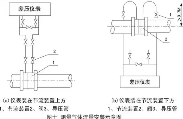 流量压力测试装置设置条件是且的关系吗，流量压力测试装置价格