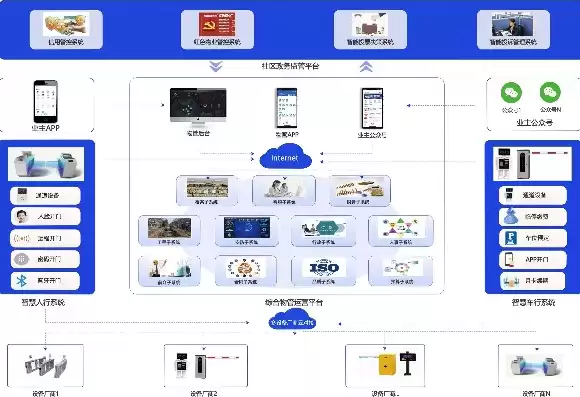 智慧管理平台有哪些功能可以用，智慧管理平台有哪些功能